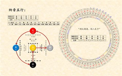 音五行